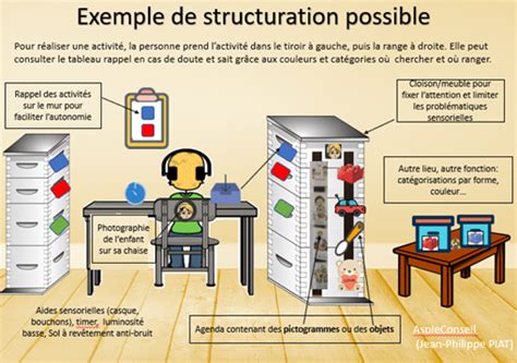 Linclusion Des L Ves Porteurs Dautisme Avec Le Programme Teacch