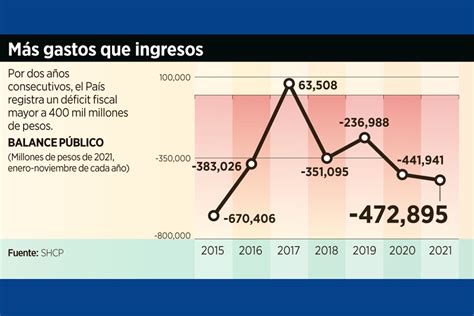 Ejemplo De Deficit Publico Turukaliman The Best Porn Website