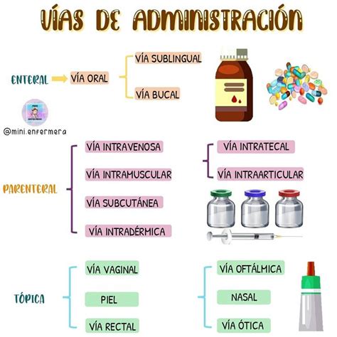 V As De Administraci N De Medicamentos