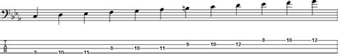 C Harmonic Minor Scale for Bass Guitar