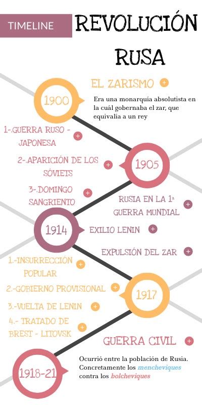 Infografía Revolución Rusa Rita Monzón Rodríguez 4ºD