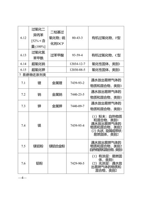 Ehs Cn法规解读：易制爆化学品管理相关法规 202307 法规解读 环境健康安全网