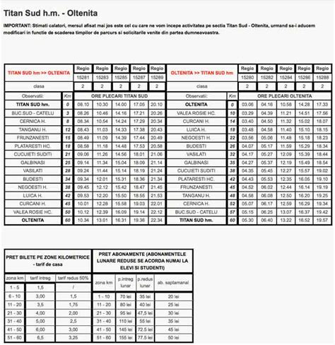 Se Reiau Cursele De Transport Calatori Pe Cale Ferata Bucuresti Titan