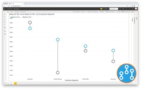 Dumbbell Column Chart For Power Bi Premium By Nova Silva