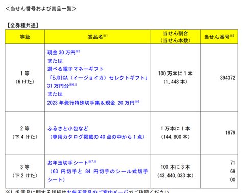 【当選番号】2024 令和6 年用 お年玉付 年賀はがき 年賀郵便切手 当せん番号 華麗なるセコセレブへの道