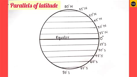 How To Draw Parallels Of Latitude Diagram Easily For Beginners
