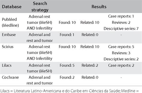 Table 1 From Testicular Adrenal Rest Tumor In Infertile Man With