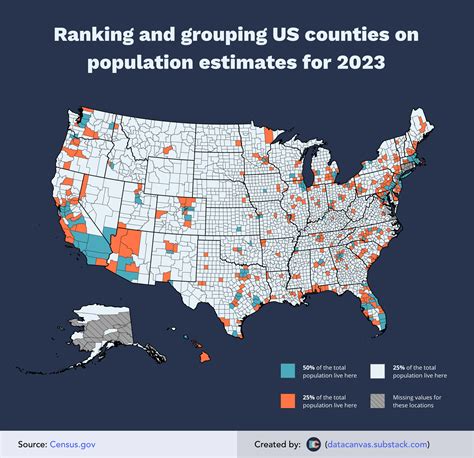 Oc Ranking And Grouping Us Counties Using Population Estimates From Rdataisbeautiful