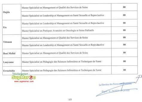 Résultats Définitifs Master ISPITS 2023 2024 Supmaroc