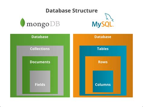 Node Js Express Mongodb Mongoose On Ystar