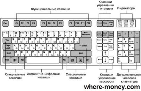 Клавиатура компьютера раскладка фото назначение клавиш символы и знаки