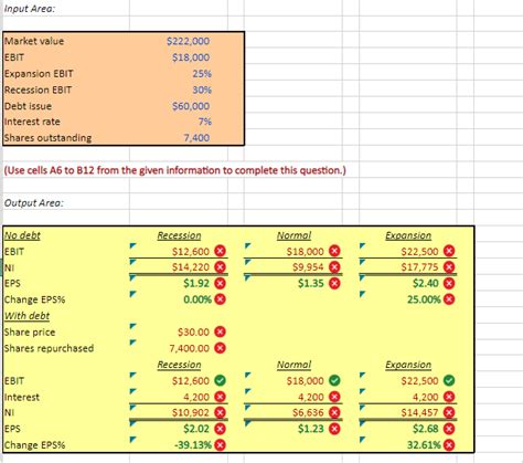 Solved Fujita Inc Has No Debt Outstanding And A Total Chegg