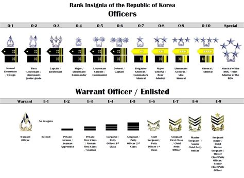 Eighth Army Blue Book - Revised 01 Jan 2017 | Article | The United ...