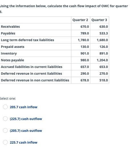 Solved Using The Information Below Calculate The Cash Flow Chegg