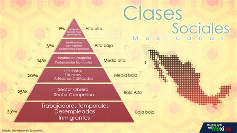 Las Clases Sociales Apuntes Y Monografías Taringa