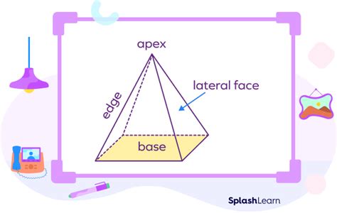 Rectangular Pyramid Definition Formula Properties Types