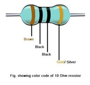 10 ohm Resistor Color Code- Overview and tips - SM Tech