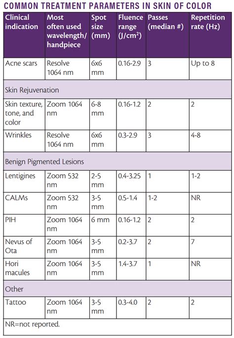 Candela Laser Hair Removal Settings Tanner Gustafson