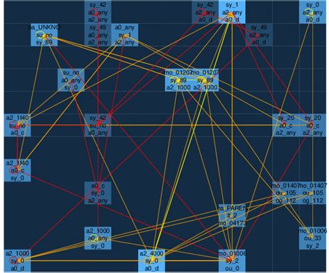 visualization   remote file inclusion attack