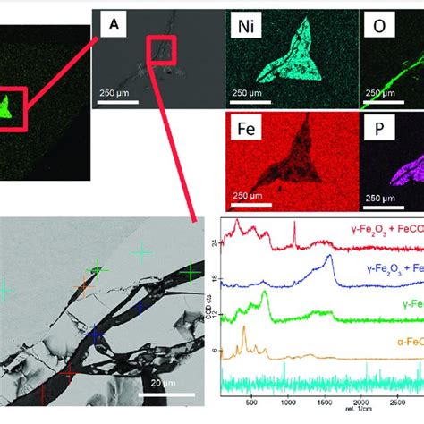 Correlative Raman Sem Edx Analysis Of A Fe Ni P Inclusion A