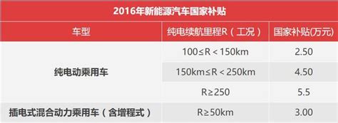 新能源汽車補貼持續退坡 電動車明年會漲價嗎？ 每日頭條