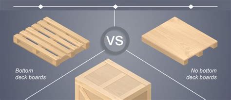 Pallet Vs Skid Vs Crate Infographic Freightera Blog