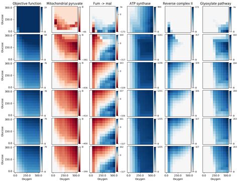 Python Defining The Midpoint Of A Colormap In Matplotlib Stack Overflow