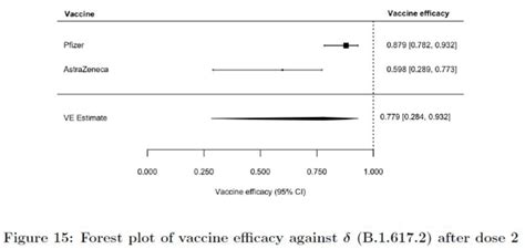 Covid 19 Efficacy Estimates Emerging Pathogens Institute University