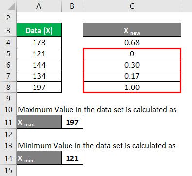 Normalization Formula | Calculator (Examples With Excel Template)