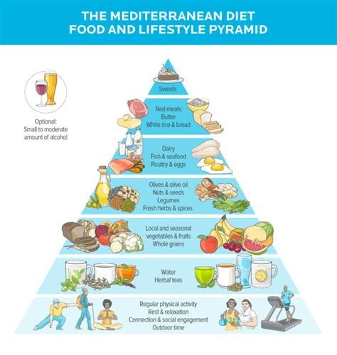 The Mediterranean Diet Your Complete Guide Medinews Health Tips