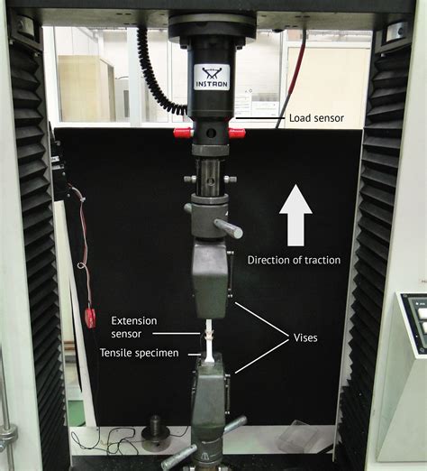 Why Is The Elastic Modulus Important For 3d Printing