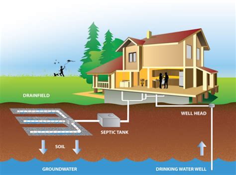 Aerobic Septic Sprinkler Heads