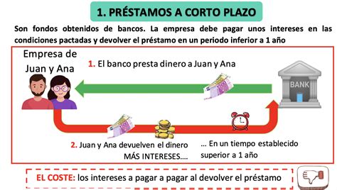 Crédito a corto plazo qué es y cómo funciona prestatips