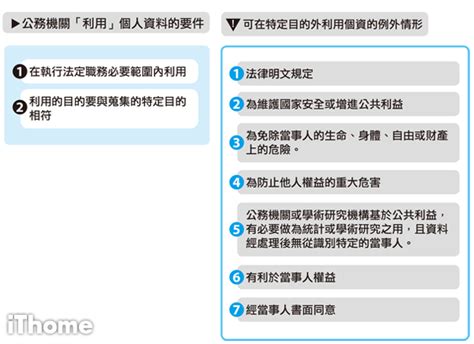 圖解個資法｜公務機關對個人資料的蒐集、處理、利用 Ithome