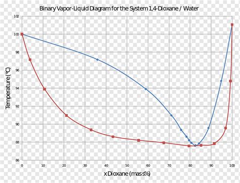 Phase Diagram Acetone Methanol Acetone Phase Diagram