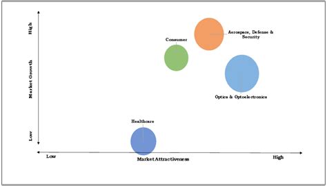 Monocrystalline Transparent Ceramics Market Size Share And Analysis