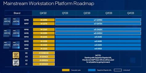 IntelのデスクトップCPUロードマップがリークデスクトップ向けMeteor Lakeは2024年以降の登場か TEXAL