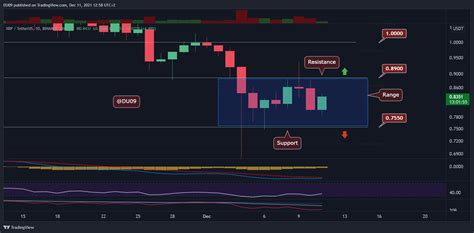 Ripple Price Analysis Xrp Consolidates In A Tight Range Is A Big Move