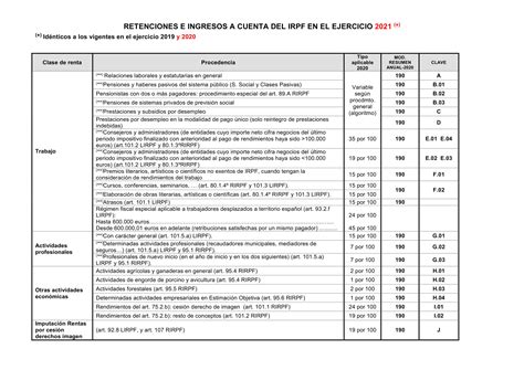 Cuadro De Tipos De Retenciones Image To U