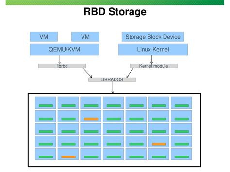 Section 4 Block Storage With Ses Ppt Download