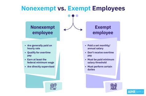 What Is A Nonexempt Employee AIHR HR Glossary