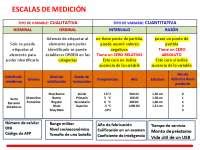 Gu A Para Escalas De Medici N En Estad Stica