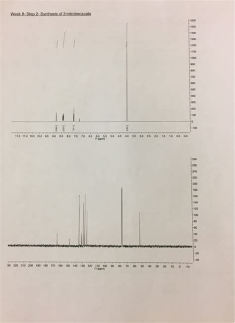 Solved Label The Peaks For The Given 1h Nmr And 13c Nmr