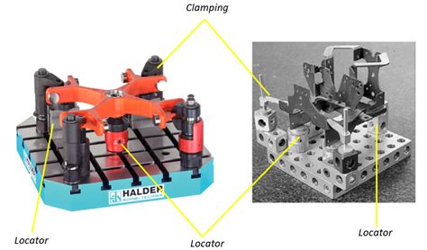 Understanding Fixturing Constraints Locator Clamping Support And Guide