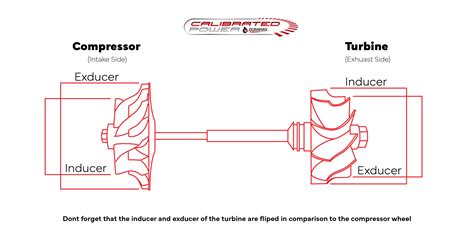 Stock Duramax Turbo Specs and Information