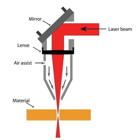 Laser Cutting And Engraving Comprehensive Guide