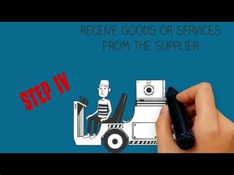 Purchase Pay Workflow — Procure to Pay Process Flow 