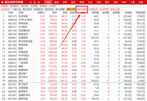 通达信功能介绍：板块地图！ 哔哩哔哩