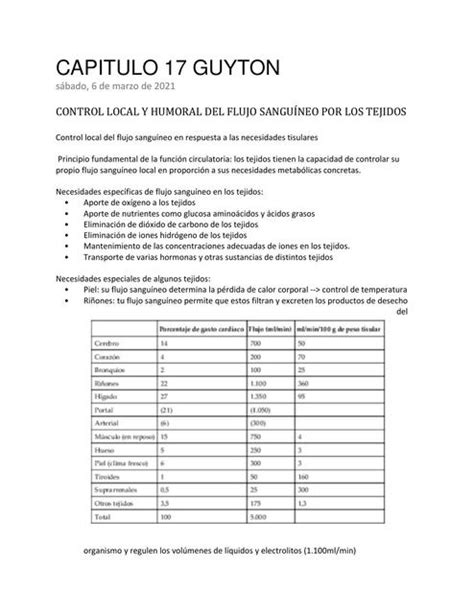 Resumen del capítulo 17 del Guyton Tratado de Fisiología Humana Keyla