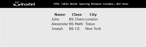 How to Add Space Between Columns without Affecting Rows in an HTML Table? | LaptrinhX